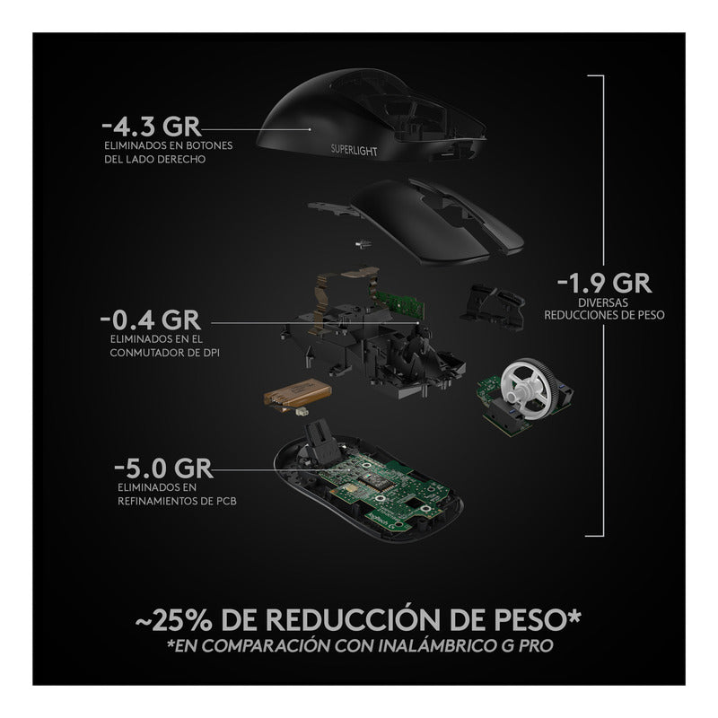 Mouse Gamer Inalámbrico Logitech G Pro X Superlight, Negro