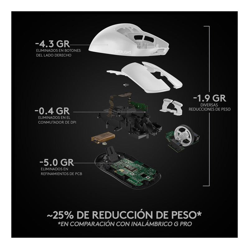 Mouse Gamer Inalámbrico Logitech G Pro X Superlight , Blanco