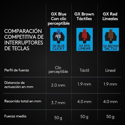 Teclado Gamer Mecánico Profesional Esports Logitech G Pro